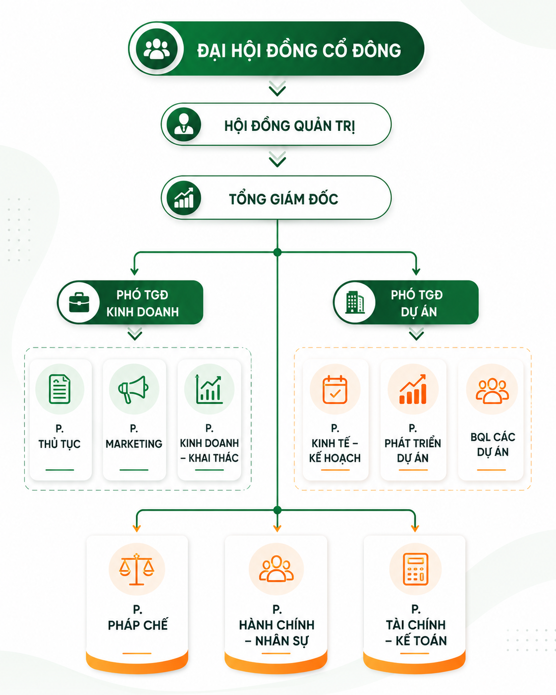 SƠ ĐỒ TỔ CHỨC